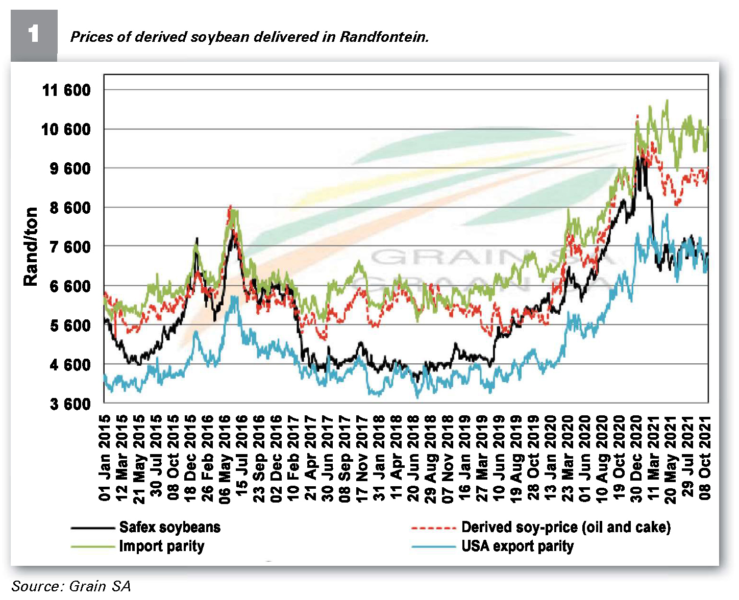 Soybean outlook for the 2022 production season