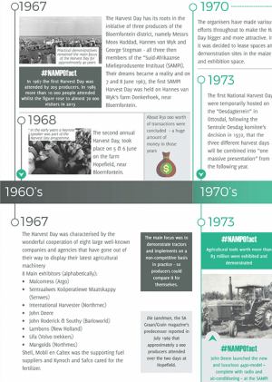 NAMPO Timeline